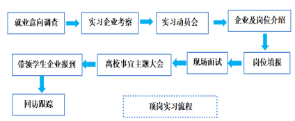 校企合作 共育服务技能人才1493.png