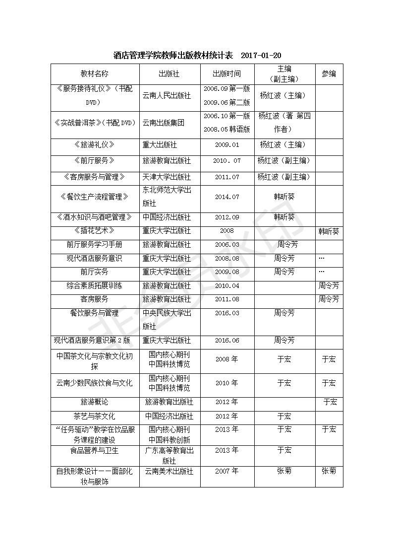 酒店管理杏运教师出版教材统计表_01.jpg